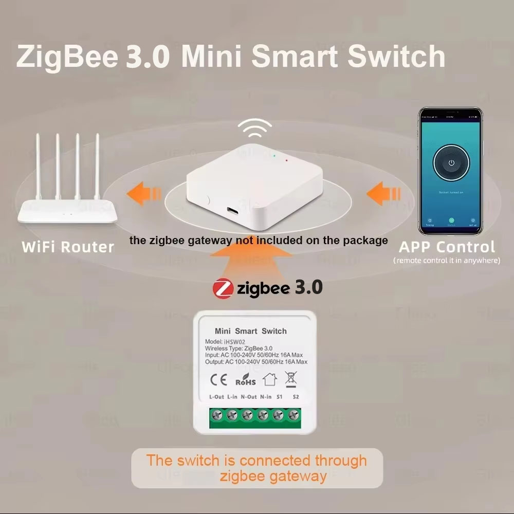 مفتاح تويا الذكي الصغير واي فا - مراجعة Home Automation Diy وسعره