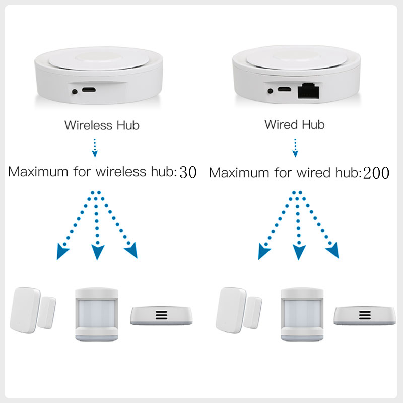 Tuya ZigBee Smart Gateway Home - مراجعة Smart Home Automation Diy وسعره
